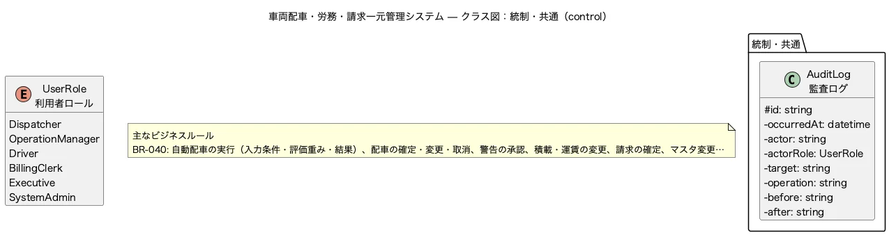 クラス図 統制・共通