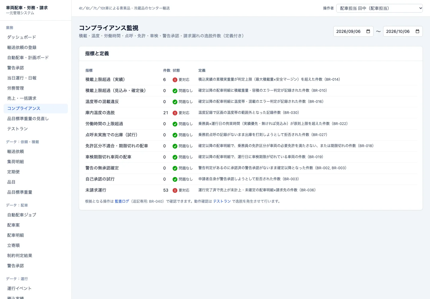 コンプライアンス