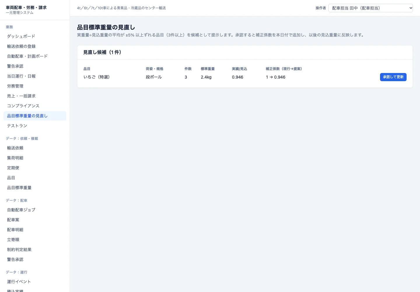 品目標準重量の見直し