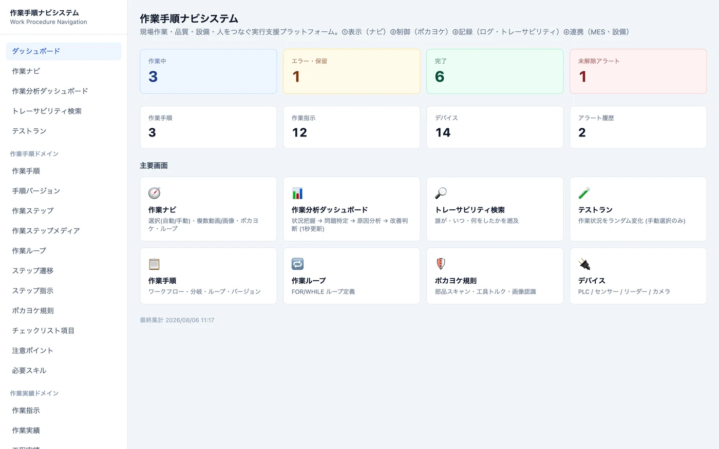 ダッシュボード画面