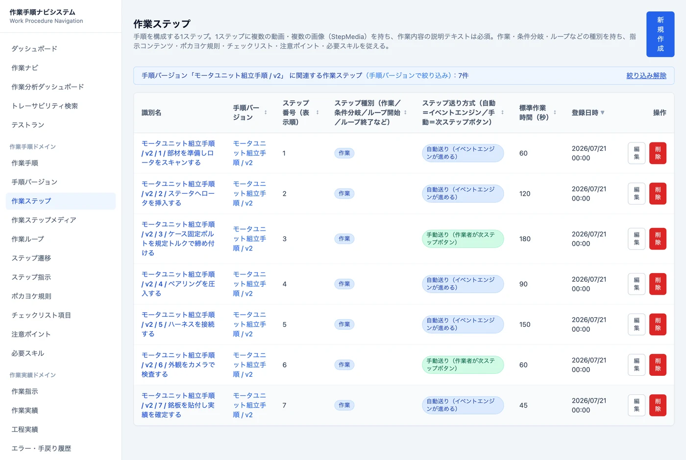 親でスコープした子データの一覧